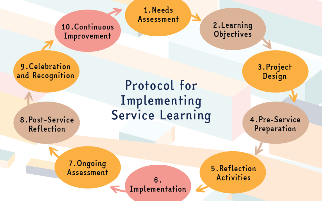 PROJECT RESULT 4 – Applications of Service-Learning handbook: An innovative pedagogical approach to engage students and teachers for accessibility and inclusivity