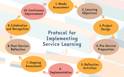 PROJECT RESULT 4 – Applications of Service-Learning handbook: An innovative pedagogical approach to engage students and teachers for accessibility and inclusivity